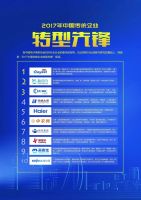 2017年中國B2B行業傳統企業轉型先鋒第4名