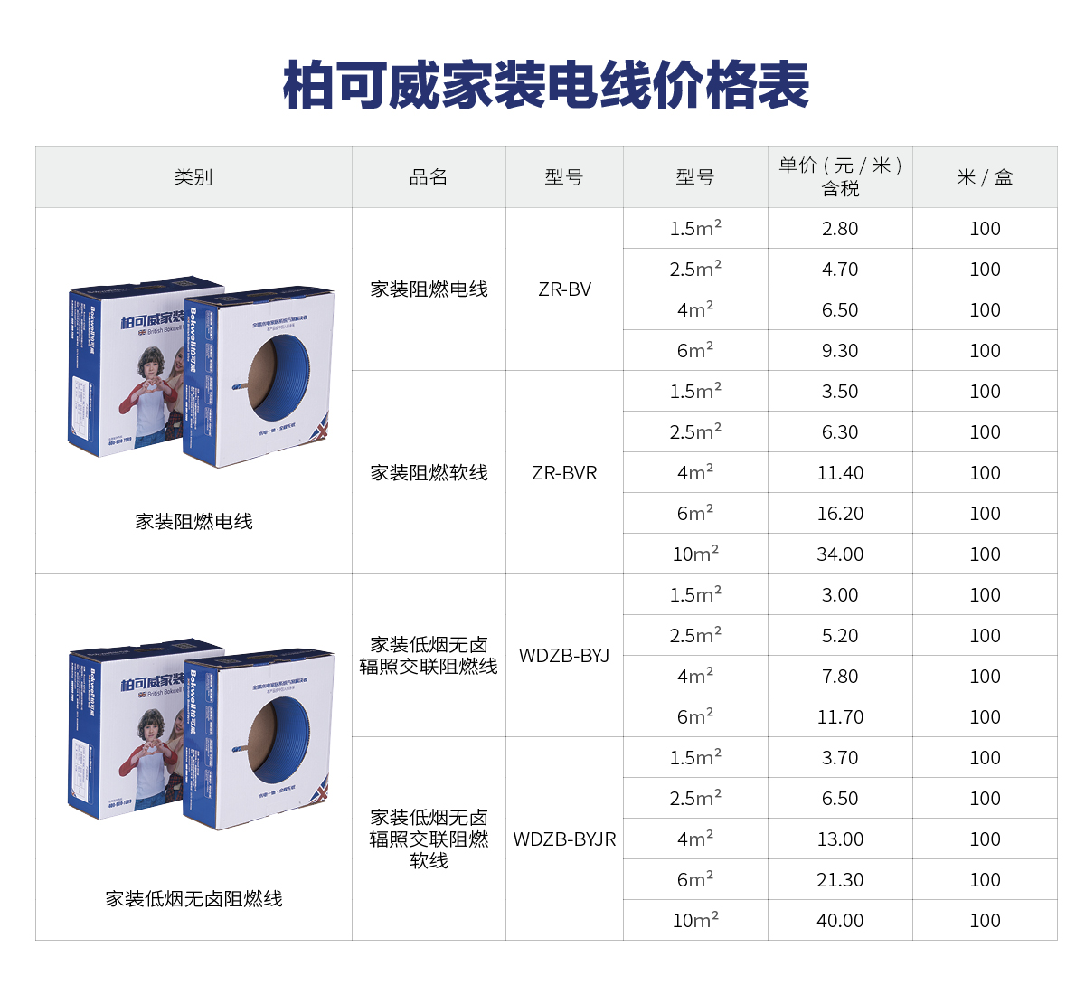 家装电线系列-英国柏可威管道科技有限公司