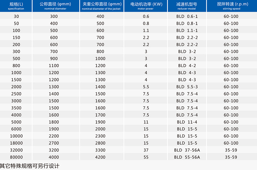 蒸汽加热、导热油加热反应釜1