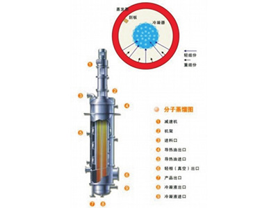 分子蒸馏