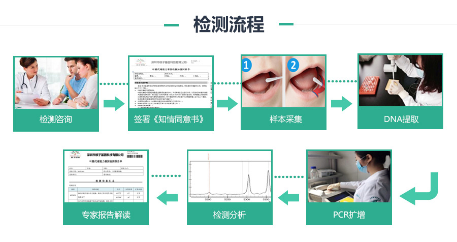 天賦基因檢測-10