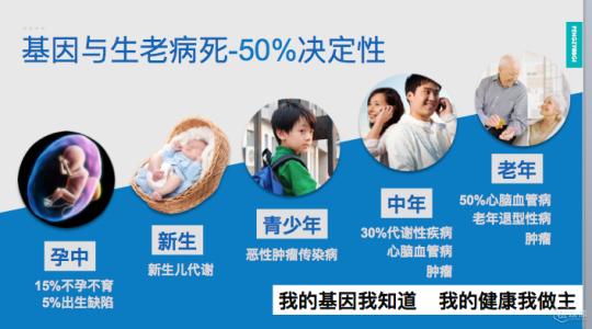 心腦血管疾病檢測-3