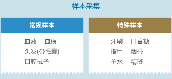 司法親子鑒定-3