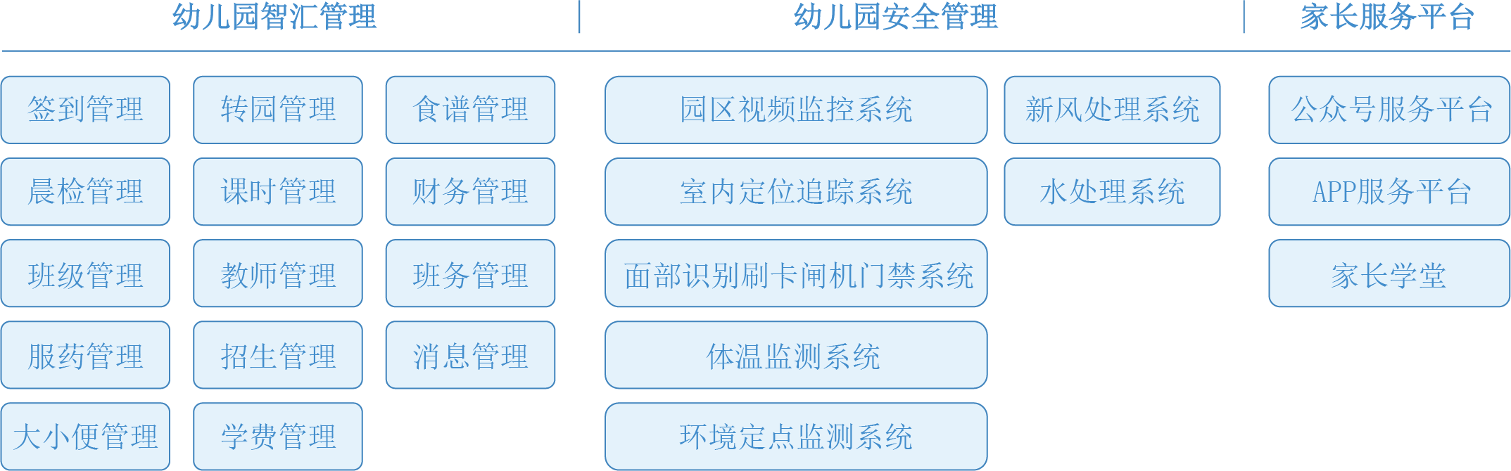 智慧幼儿园系统架构