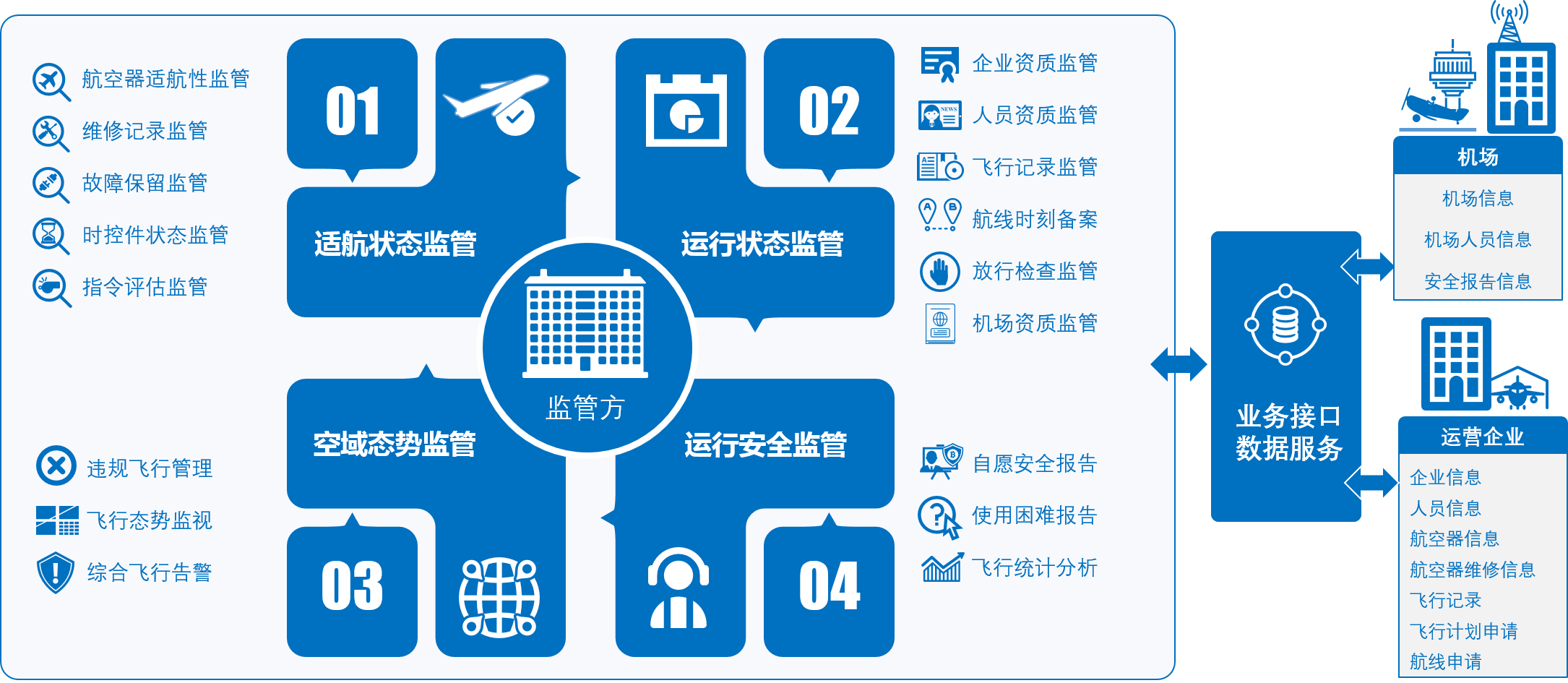 监管业务解决方案按