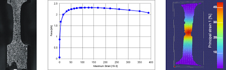 dic-correlation-figur2