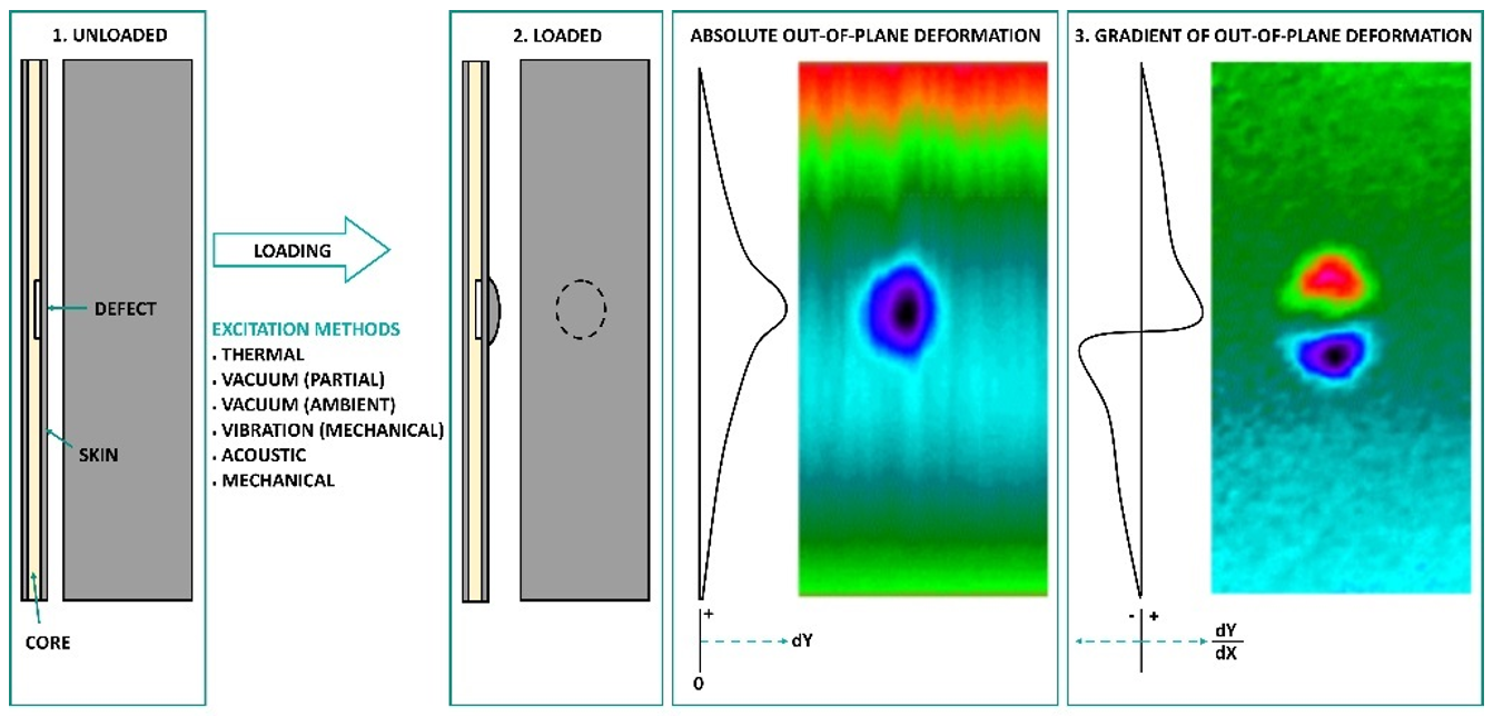 shearography_principle