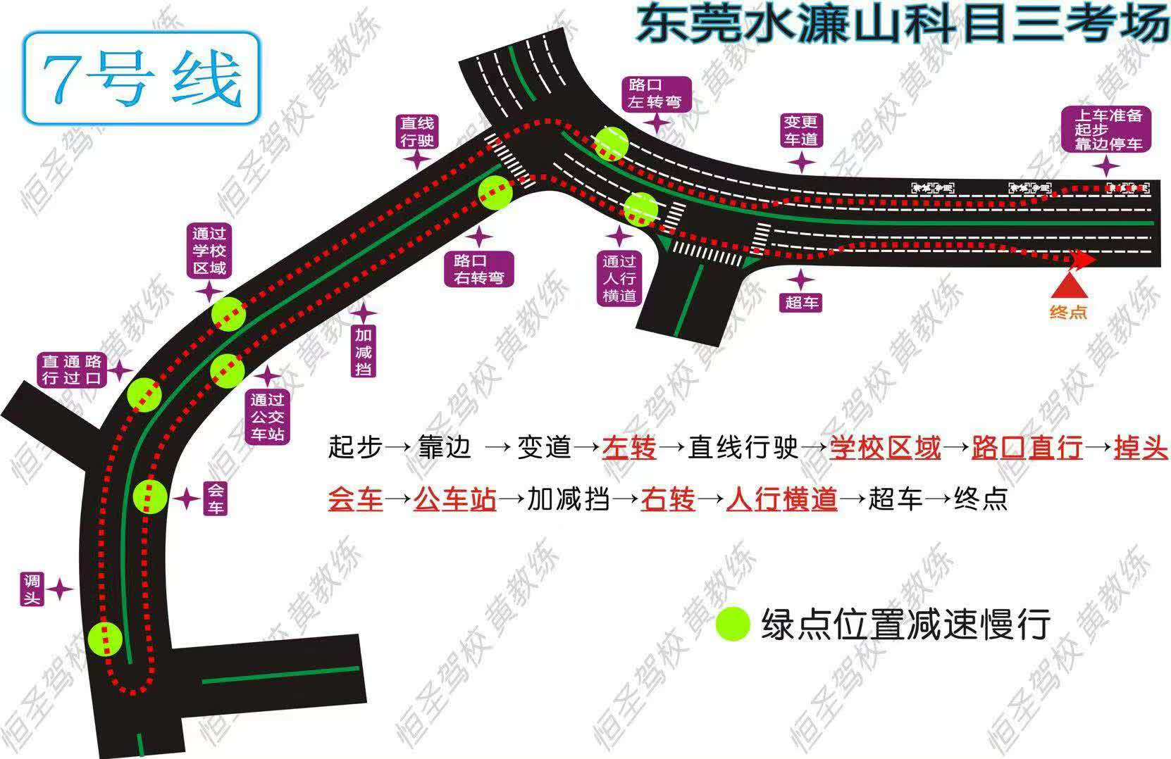 东莞水濂山科目三c考场线路快速记忆方法