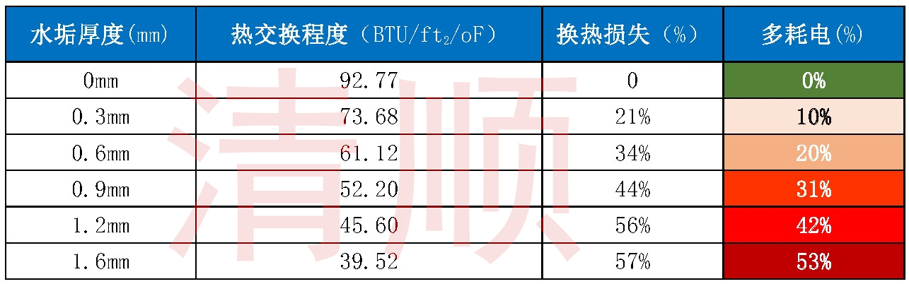 新建MicrosoftWord文档-3