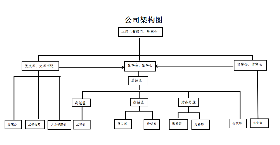 公司架构图