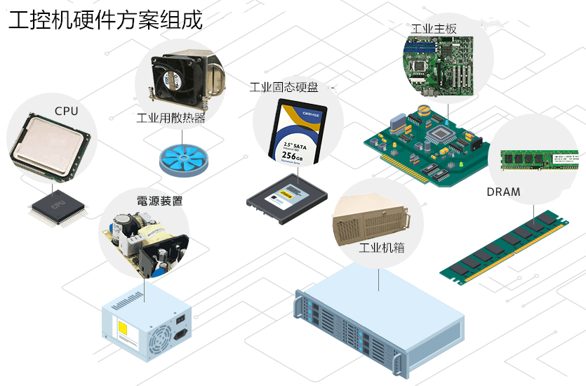 工控机硬件组成方案