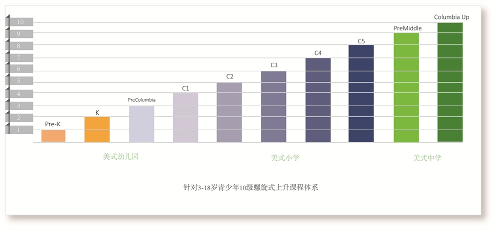 少儿英语课程