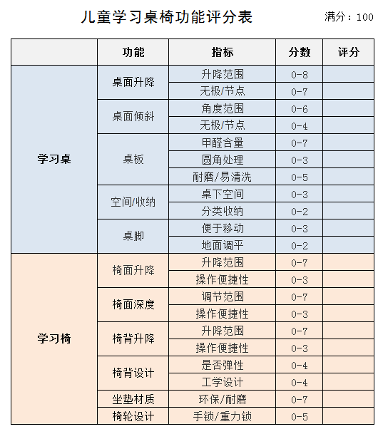 98图01儿童学习桌椅功能评分表