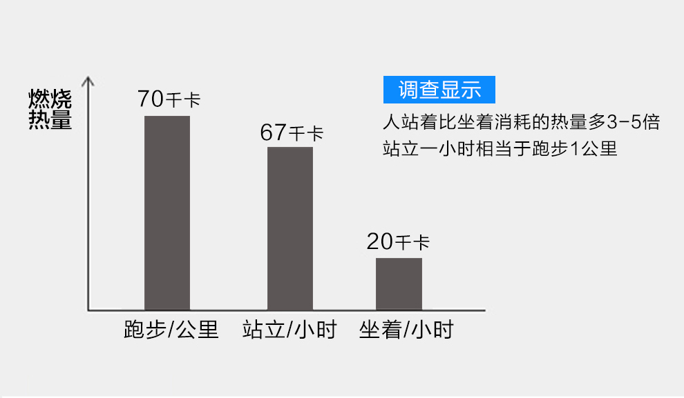 89图02站一小时相当于跑步1公里