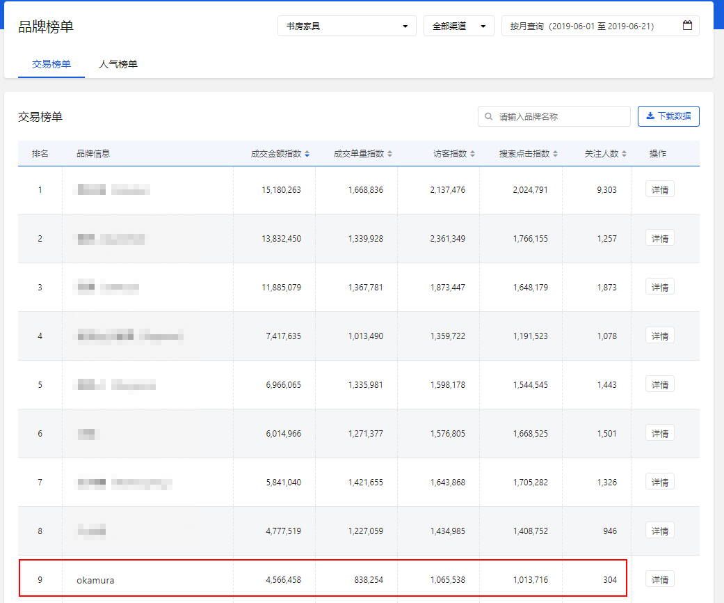 软文图片-184图02描边榜单