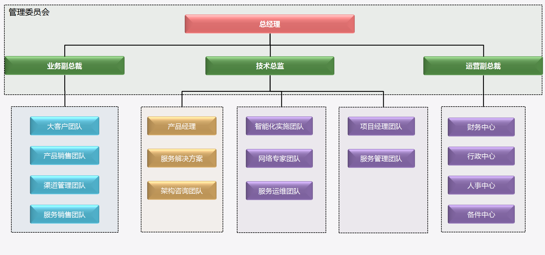 企业微信截图_15517648315816