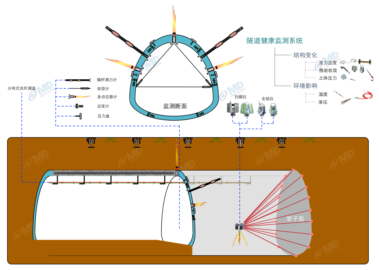 隧道变形在线监测系统解决方案