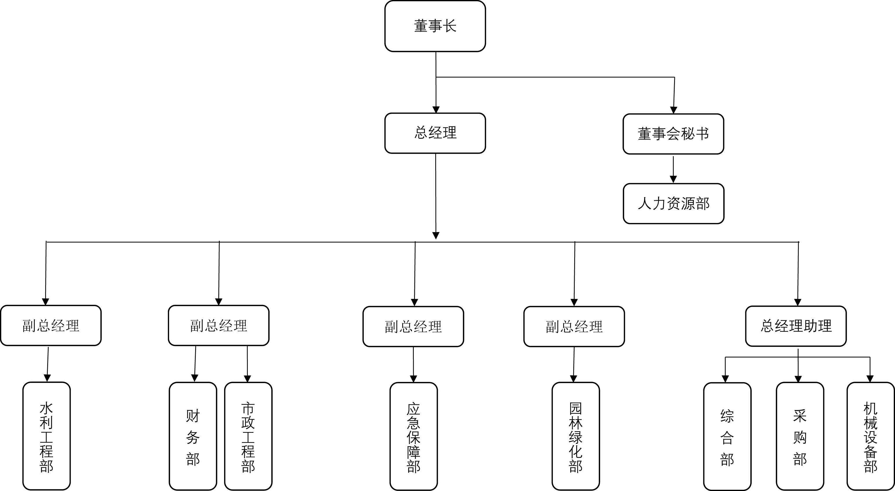 洛阳心思路公司组织架构图
