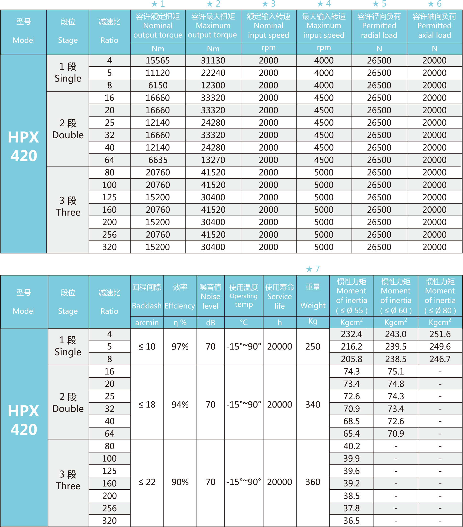 HPX420参数