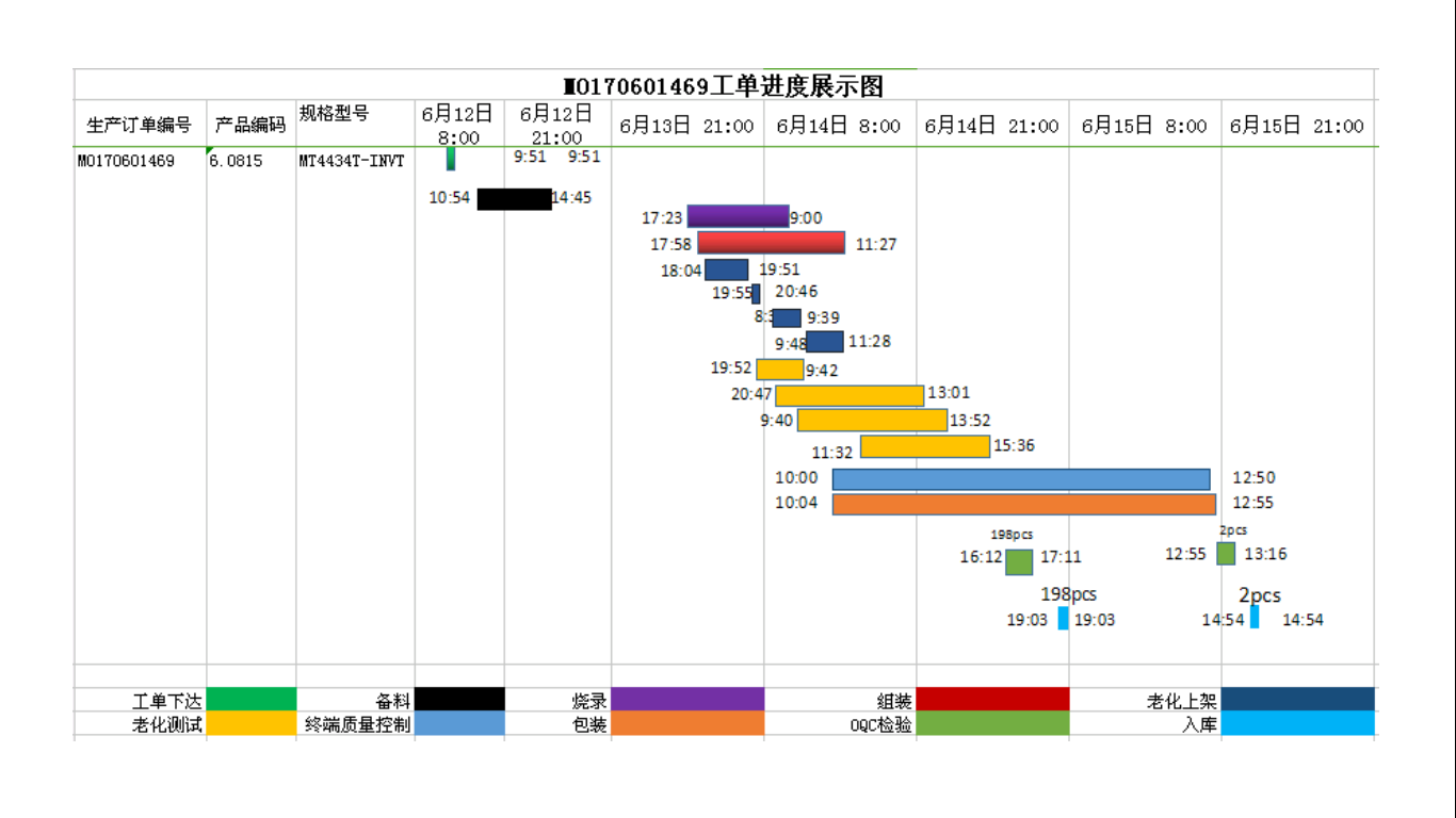 下载失败