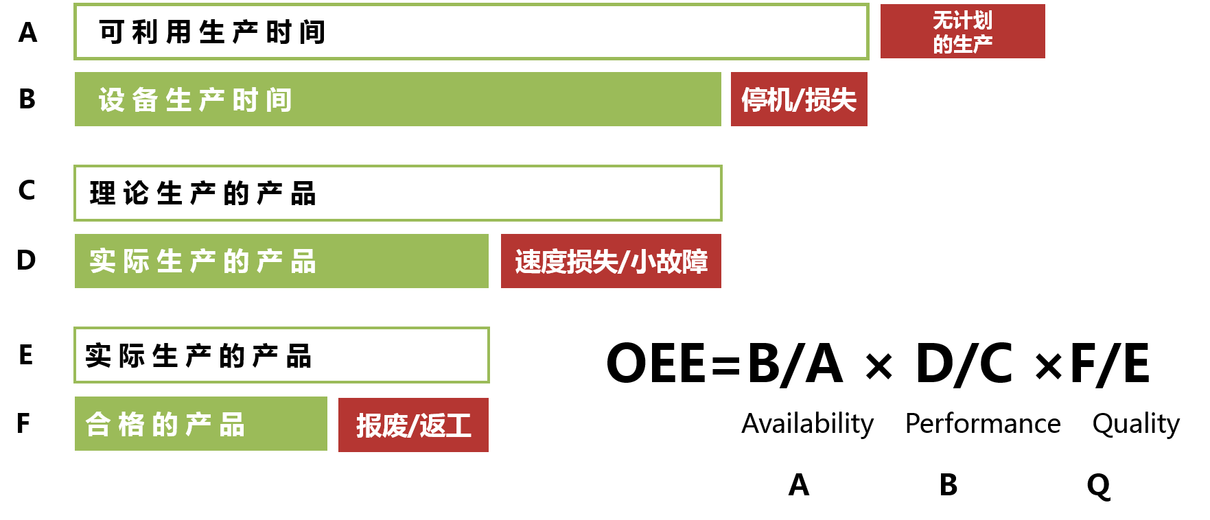 下载失败