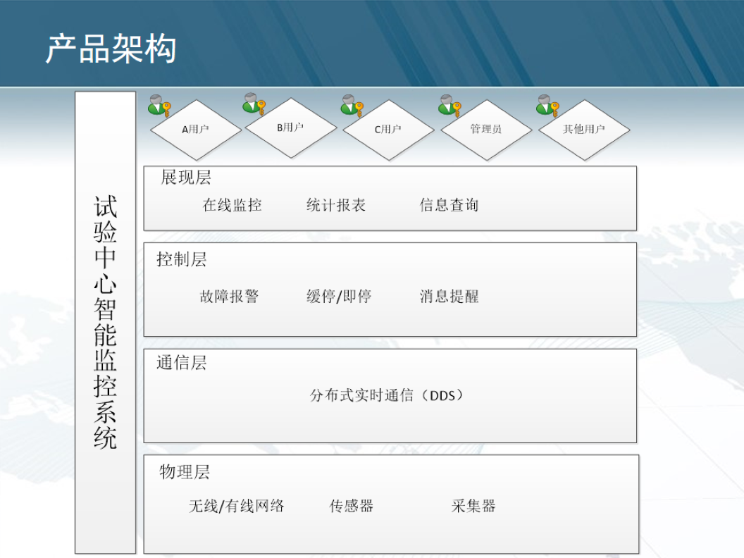 智能监控与采集系统介绍-4