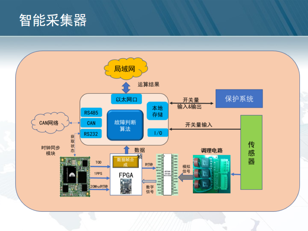 智能监控与采集系统介绍-6