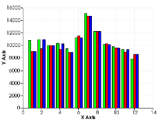 C:\Users\pc\Desktop\TestBarGraph.png