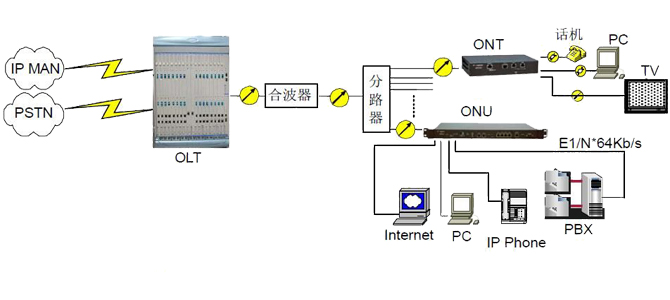 PLC光分路器