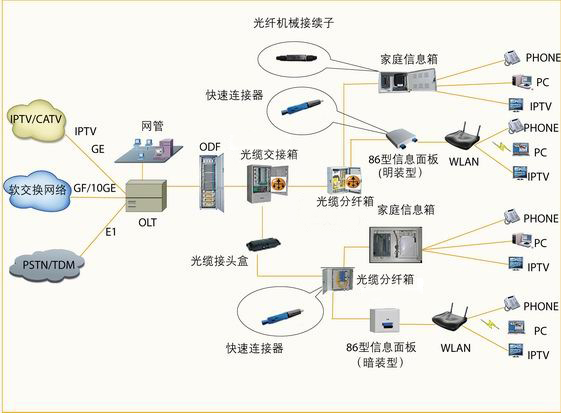 光缆分纤箱