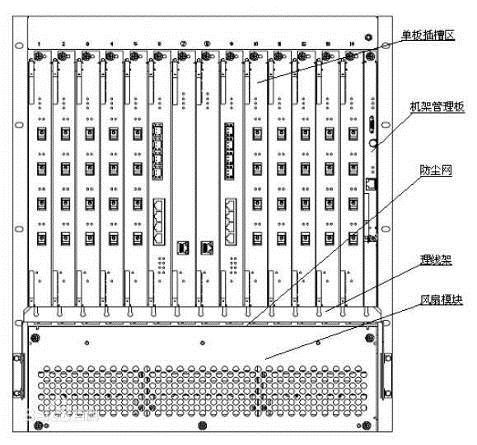 光线路终端2