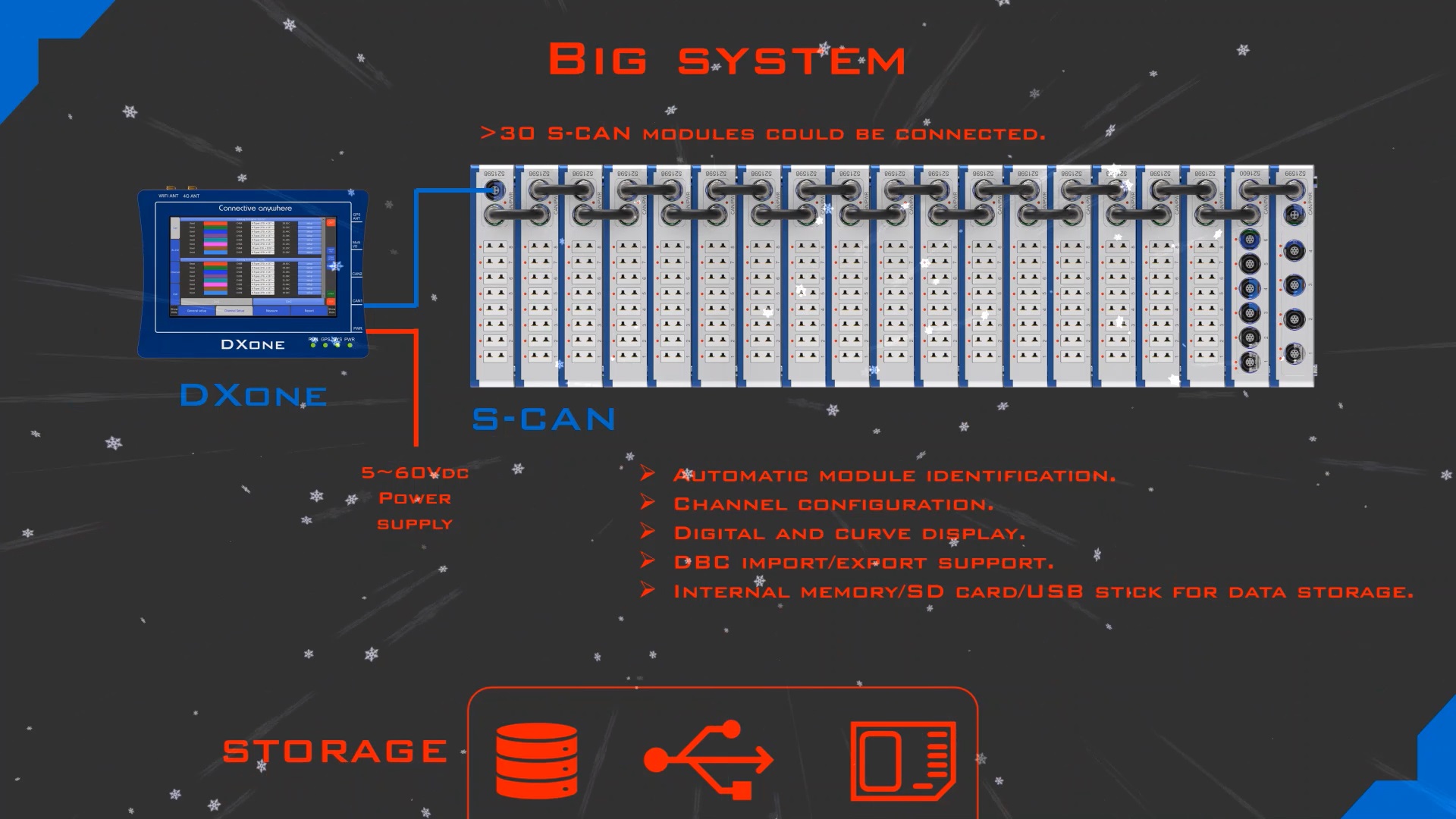 DXone_bigsystem