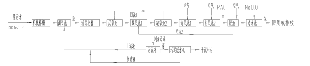 领秀城