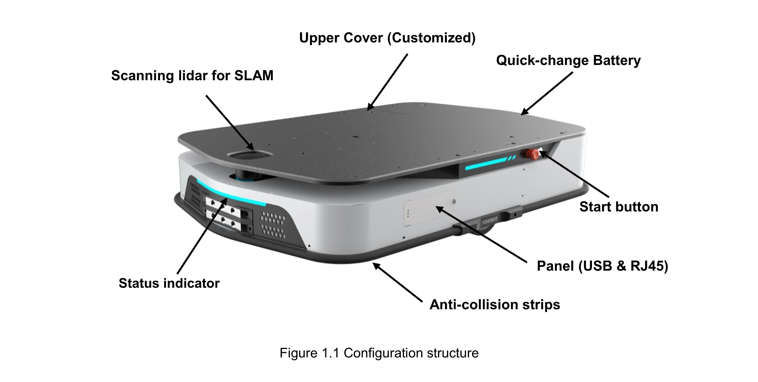 amr lidar