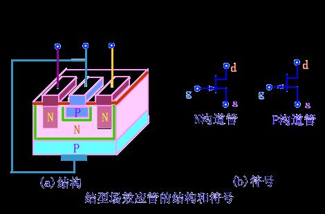 场效应管与展示柜与金属络合染料和酒精哪个好