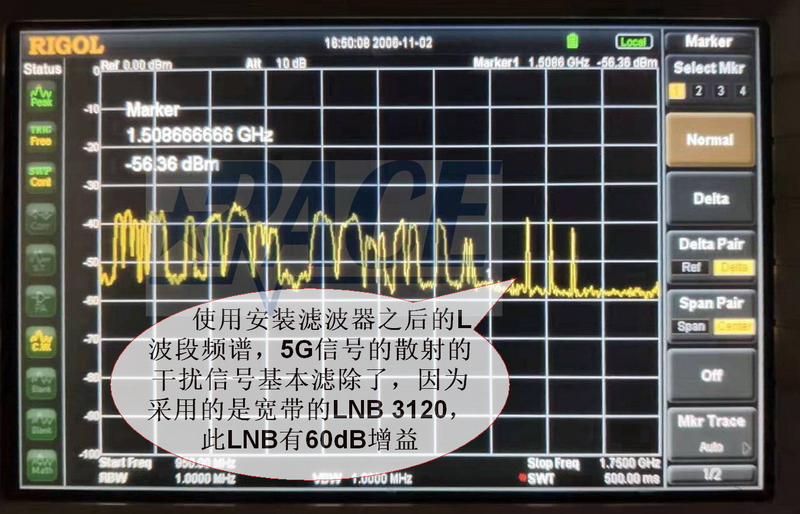安装滤波器之后S