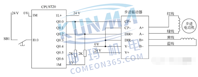 西门子plc如何控制步进电机?