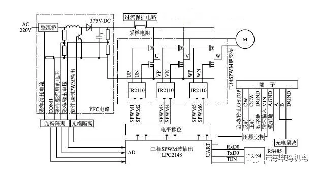 涨知识 | 西门子mm440变频器的工作原理