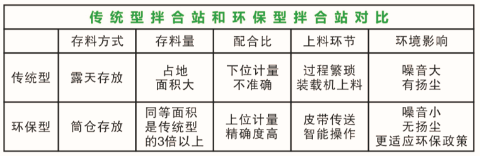 优劣对比