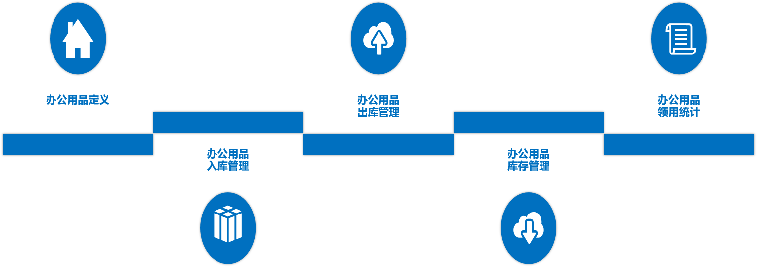 HR办公用品管理