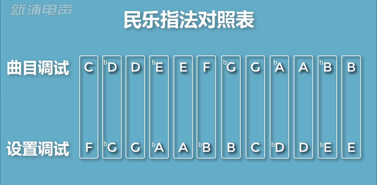 akai ewi solo 入门教学5-民乐指法