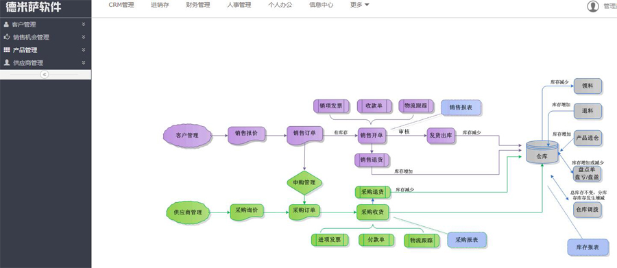 深圳酷英克斯科技签约德米萨进销存系统加强企业各环节管控-企业官网