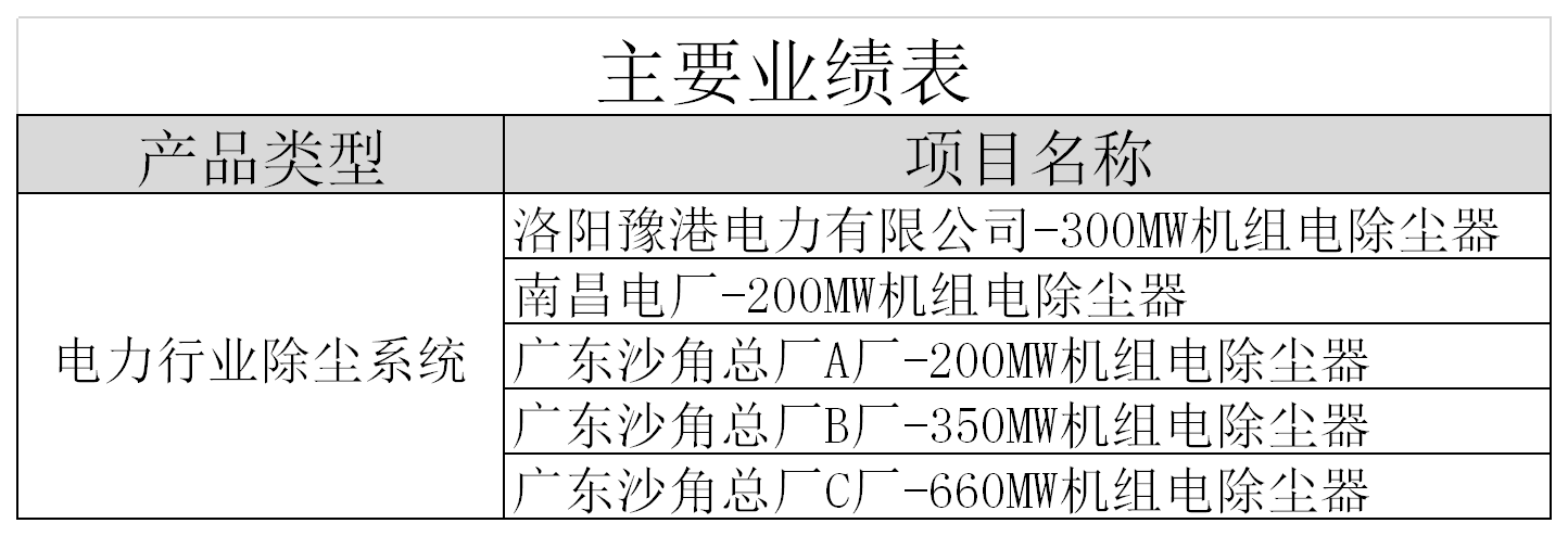 电力行业除尘系统