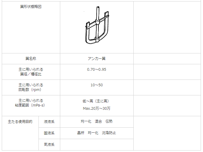 4搅拌机-桨叶形式3