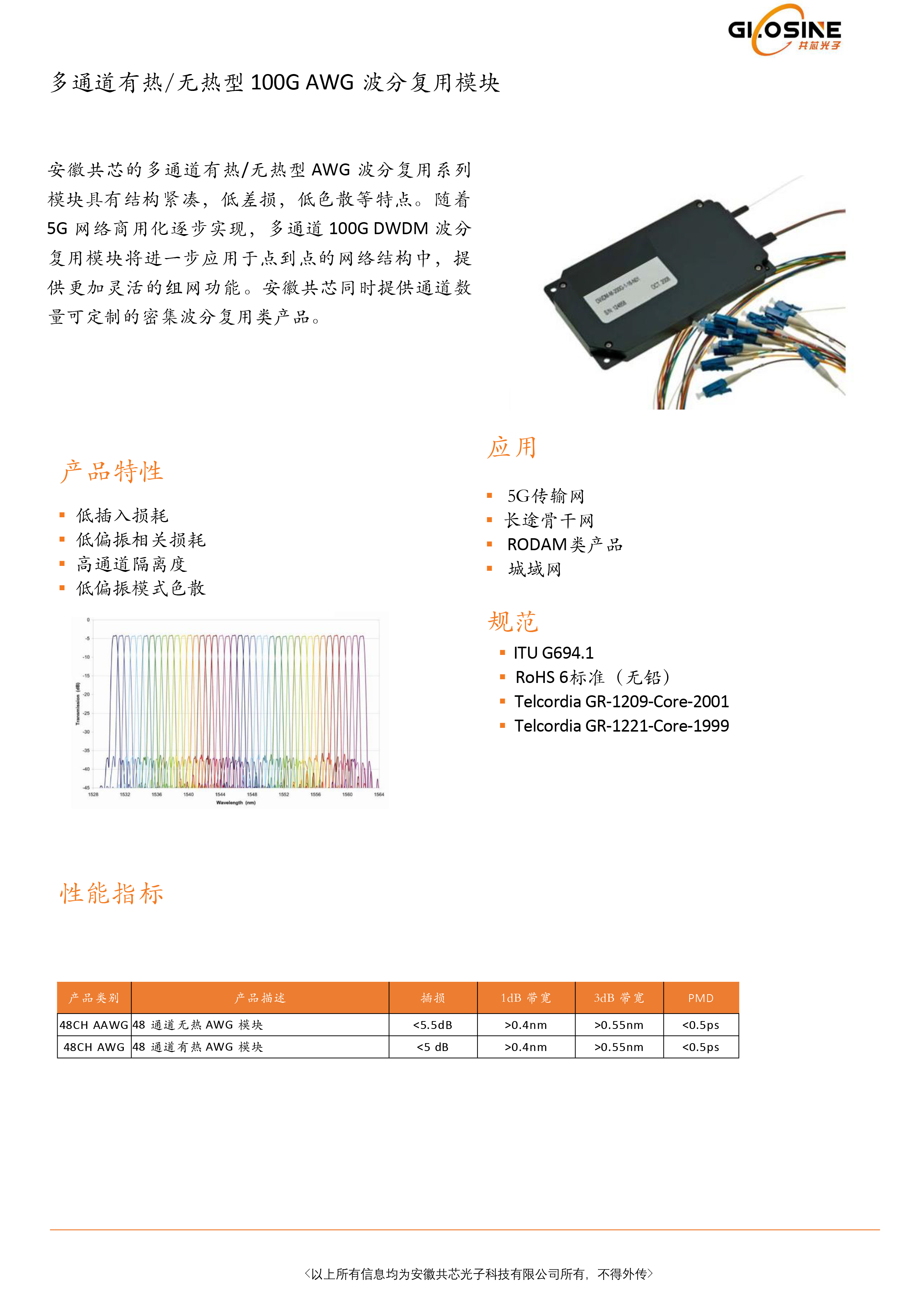 波分服用模块