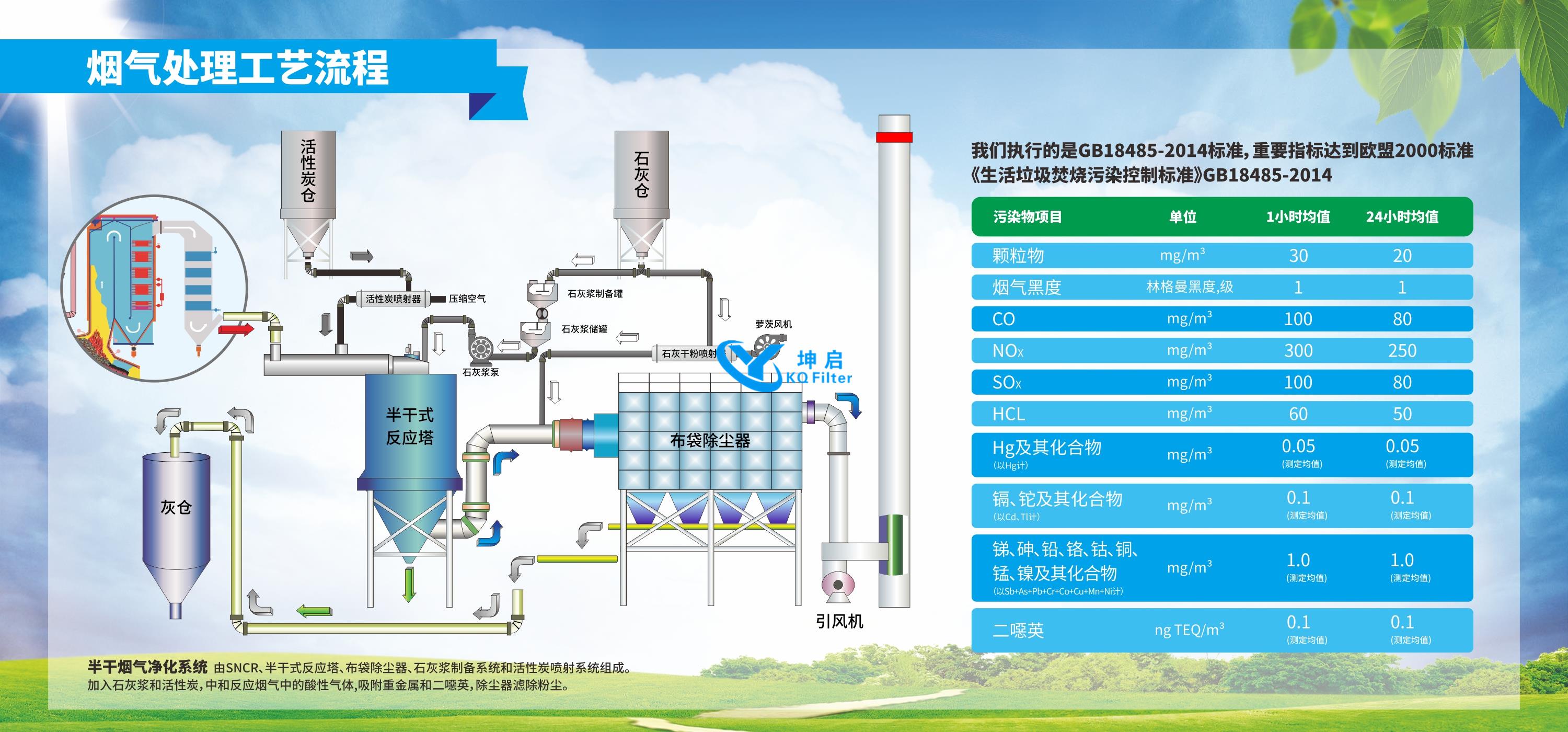 垃圾焚烧发电厂烟气脱酸工艺简介