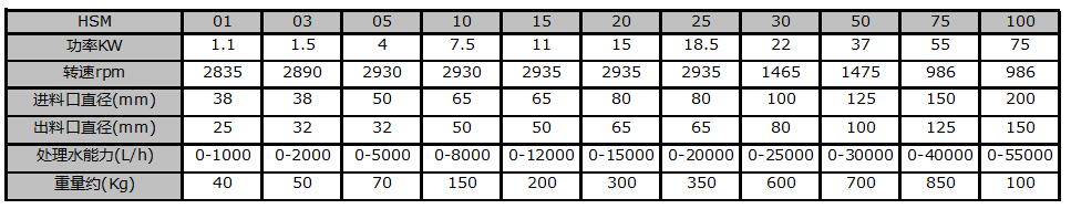 2卧式乳化机-标准型数据表