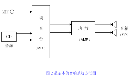 AVH会议室音响扩声系统设计方案2019-01-27