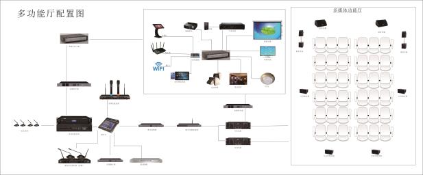 AVH会议室音响扩声系统设计方案2019-01-27