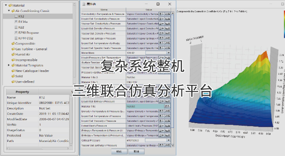 复杂系统整机三维联合仿真分析平台主要用于工业制造领域复杂系统整机仿真分析，各主要部组件仿真分析，和部组件之间性能匹配设计参考。